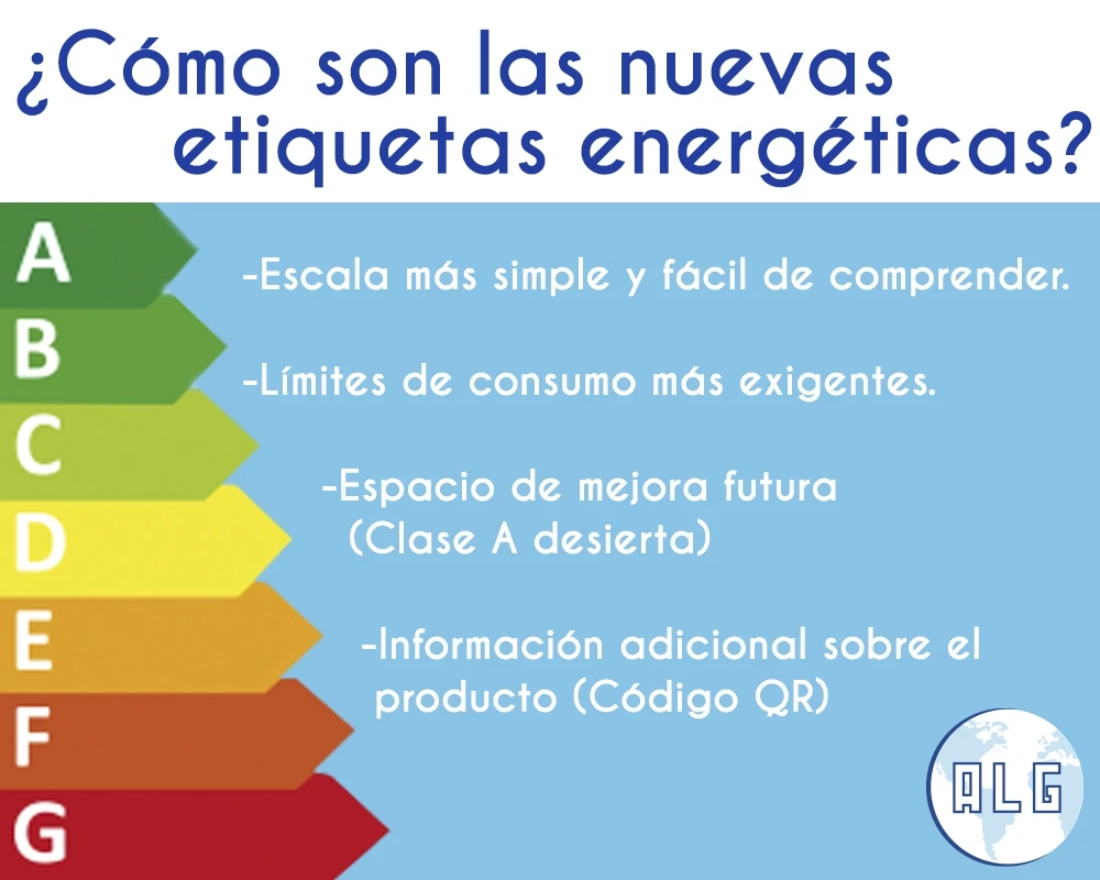 NUEVA ETIQUETA ENERGÉTICA EN ILUMINACIÓN